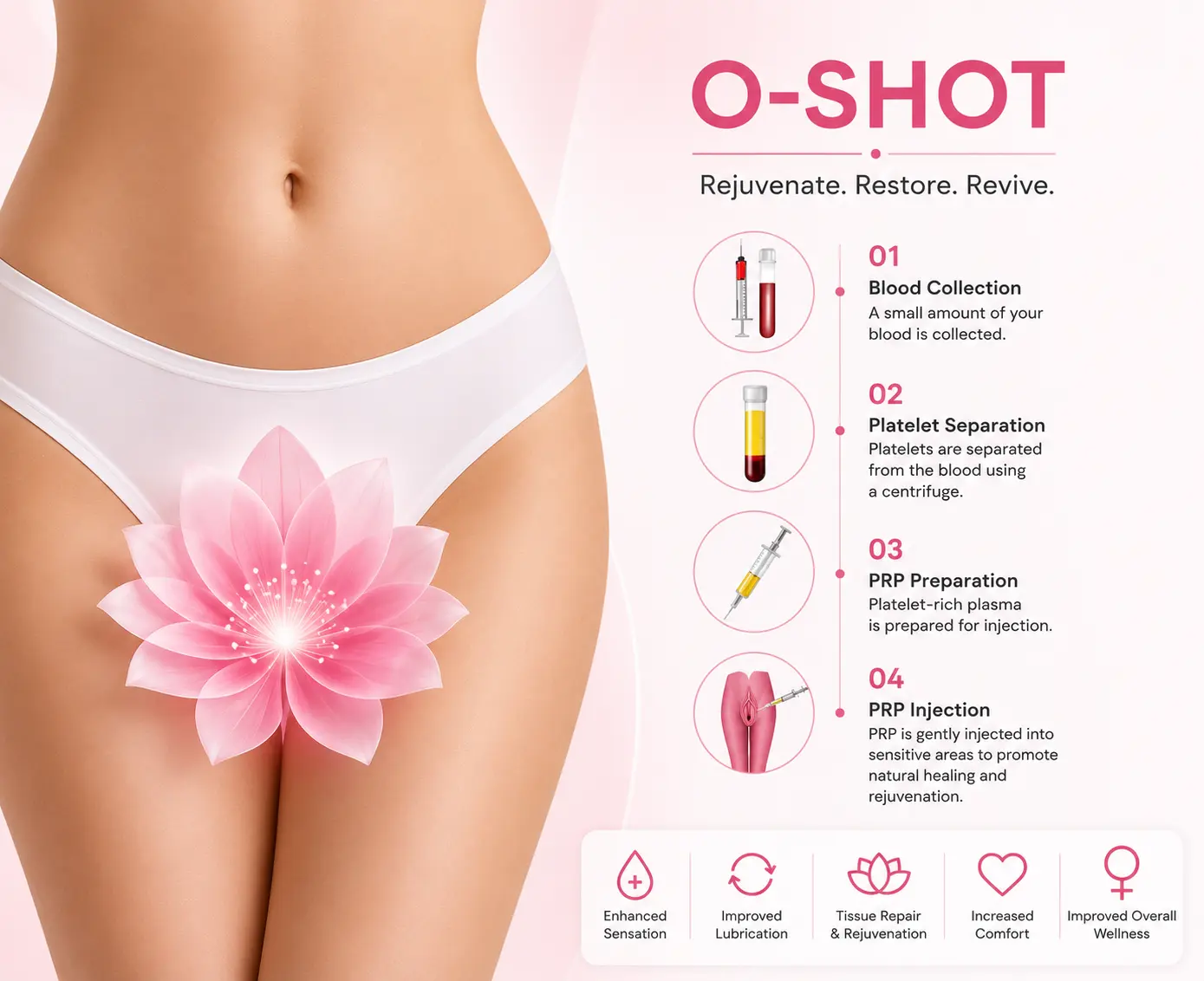 O-SHOT Treatment